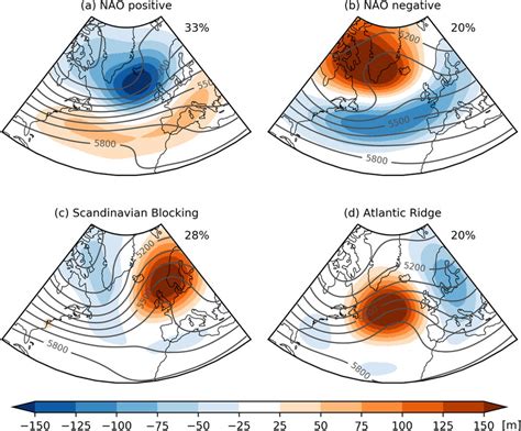 Four Regimes Of Atmospheric Circulation In The North Atlantic European
