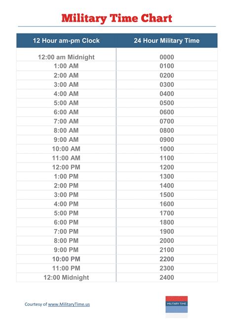 The day is split into: 7 Best Images of 24 Hour Time Chart Printable - 24 Hour Military Time Chart, Military Time ...