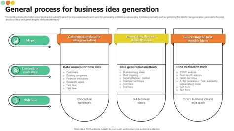 General Process For Business Idea Generation