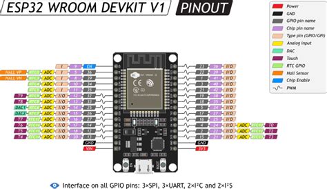 Doit Esp32 Dev Kit V1 High Resolution Pinout And Specs