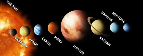 See And Know Planets Of Our Universe