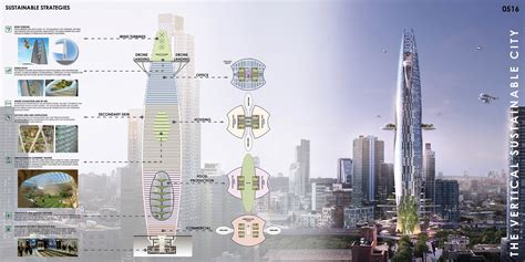 Vertical Sustainable City