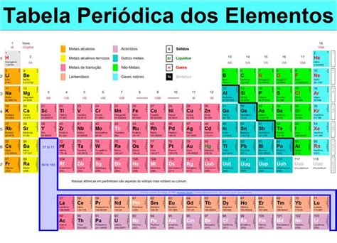Tabela Periódica completa Elementos químicos redu com br