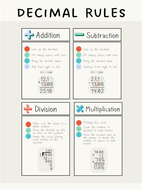 Free Printable Customizable Math Poster Templates Canva