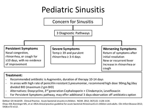 Pediatric Sinusitis Diagnosis Management Criteria Grepmed