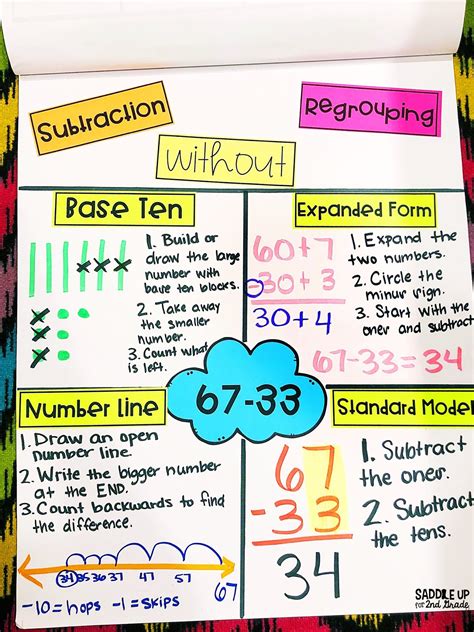 3 Digit Addition With Regrouping Anchor Chart