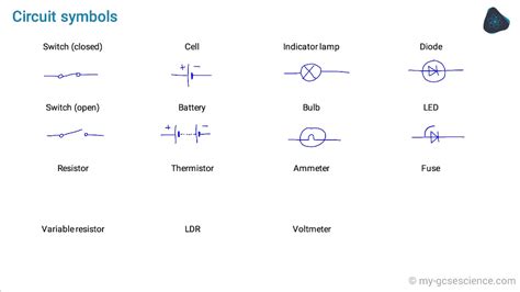 Gcse Physics Circuit Symbols Ocr 9 1 Youtube
