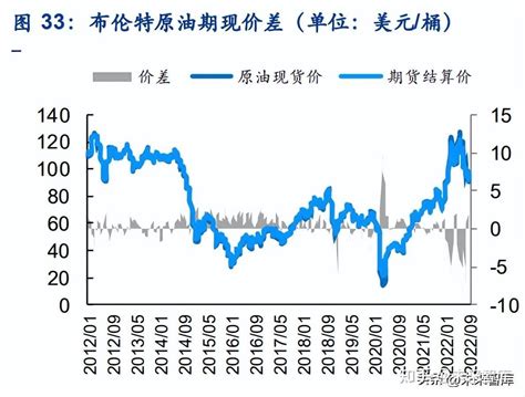 原油运输行业研究：供需拐点已至，景气周期到来 知乎