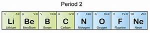Suka Chemistry Why Does The Atomic Size Decreases When Going Across