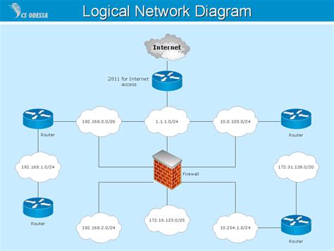 Network Diagram What Is A Network Diagram