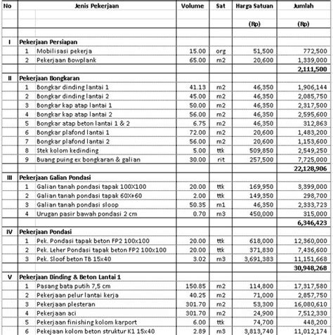 Contoh Rab Arsitektur Contoh Rab Rumah Type Excel Vrogue Co