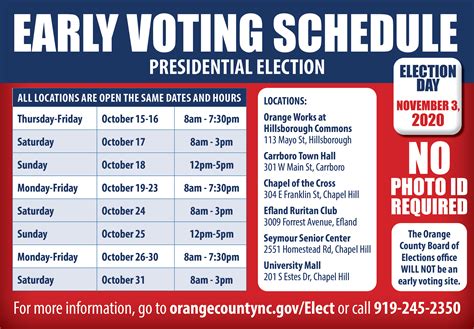 5 georgia runoff elections to determine control of the u.s. Early Voting | Orange County, NC