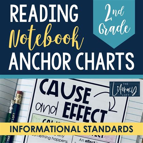An Anchor Chart With The Text Reading Notebook Anchor Charts And Information Standards On Top Of It