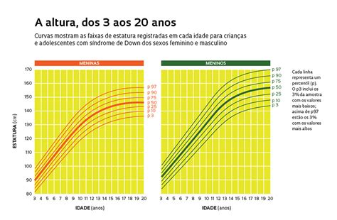 Peso Ideal Para Cada Idade Infantil Edulearn