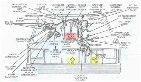 1999 Jeep Cherokee Pcm Wiring Diagram