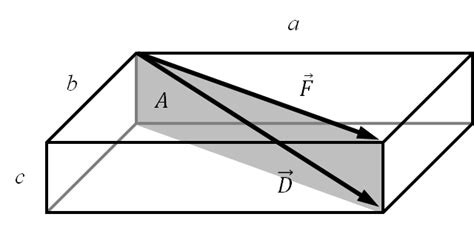 Solved: A Rectangular Parallelepiped Has Edge Lengths Of A... | Chegg.com