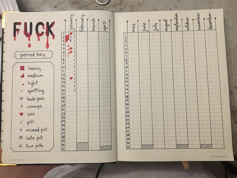 Finished My Period Tracker Really Liking The Simplicity Of It R