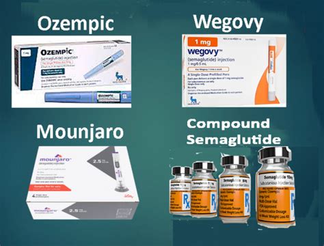 Ozempic Vs Wegovy Semaglutide For Fastest Weight Loss From Dr Lipman