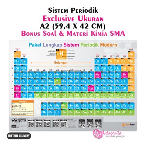 Tinjauan Tabel Periodik Sistem Periodik Modern Unsur Kimia Sma