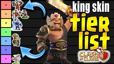 Best Barbarian King Skin Tier List Clash Of Clans 2023 Youtube