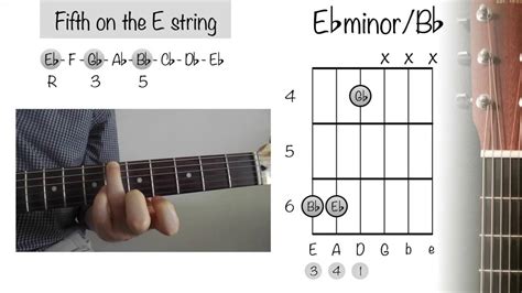 E flat major chord explained with suggested fingering, diagrams, notes and score. How To Play Guitar Chords: Eb Minor/ Bb - YouTube