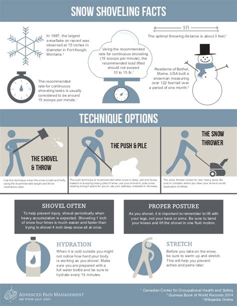 Winter Safety Tips Snow Shoveling Infographic