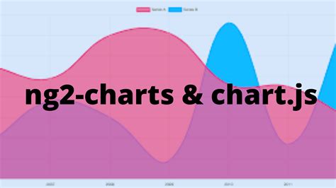 Ng2 Charts In Angular Chartjs Geekfrisk