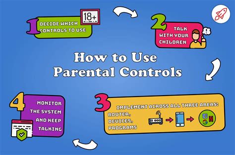 The Ultimate Guide To Keeping Your Kids Safe Online With Parental