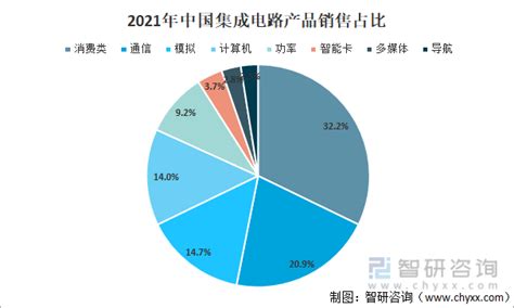 2022年中国集成电路行业产业链全景分析[图] 智研咨询