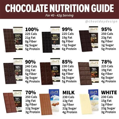 Ranking The Healthiest Candy Bars Which Is The Healthiest