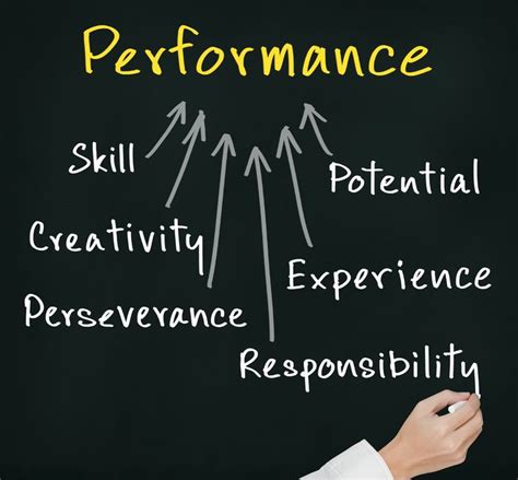 Job Performance Definition By Authors - U.S. Merit Systems Protection ...