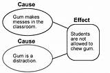 Cause And Effect Lesson Plans Middle School Pictures
