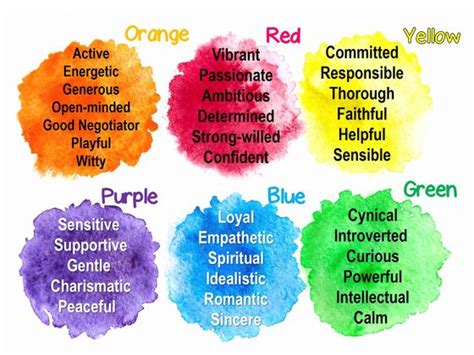 This Quiz Will Reveal The True Colour Of Your Personality