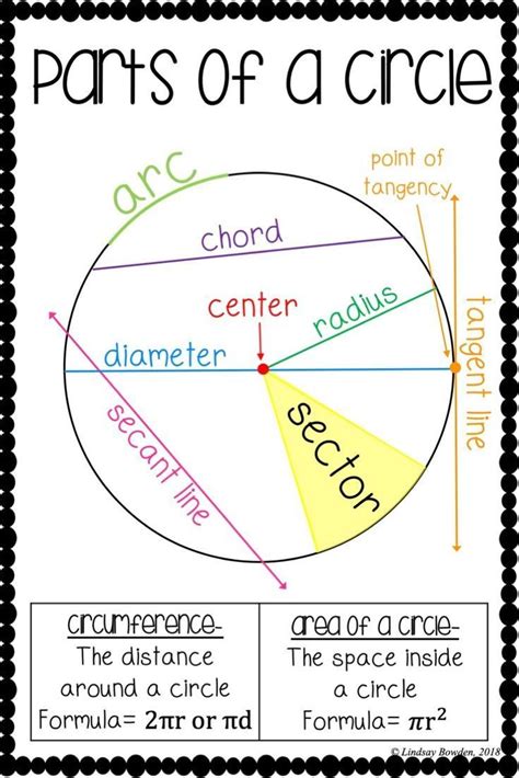 Parts Of A Circle Poster Math Posters High School Math Methods Math