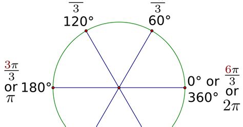 A Quick Start Guide To Radians Degrees Pi And Arc Lengths