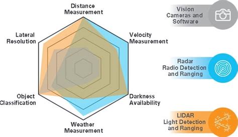 A Match Made In Heaven Intel And Semtech Aim For Consumer Lidar News