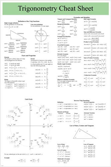 Trigonometry Cheat Sheet Poster X User Friendly Educational Math