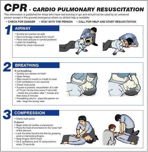 Cardiopulmonary Resuscitation Cpr Learn To Save Lives My Cyber