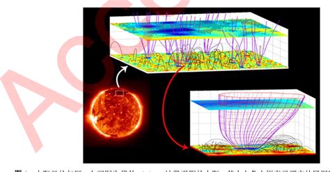 Figure 1 From Solar Polar Orbit Observatory Semantic Scholar