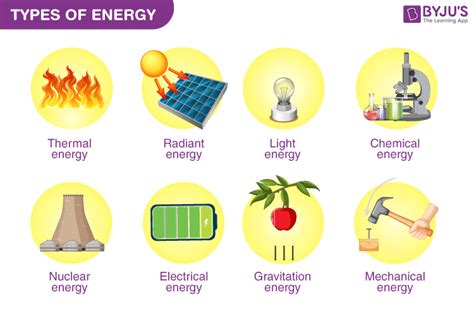 Types Of Energy What Is Energy Types Of Energy Resources Non