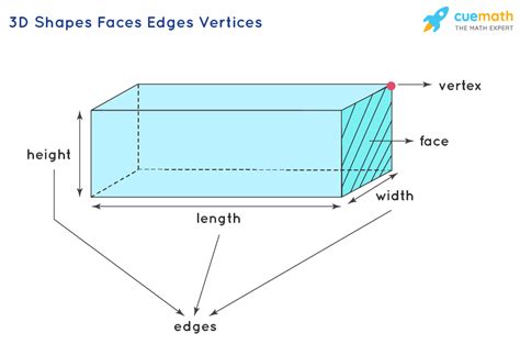 3d Shapes Definition Properties Types Of 3d Shapes Formulas