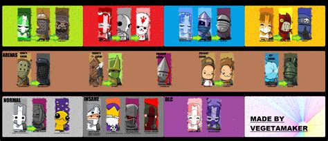 Castle Crashers Character Unlock Guide This Guide Will Help You Beat