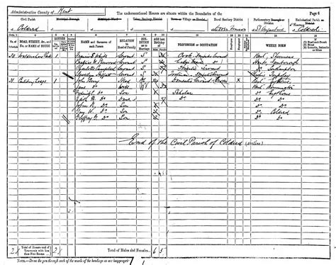 1891 Census Shepherdswell Shepherdswell And Coldred History Society
