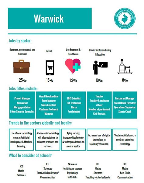 North Leamington School Careers In Our Area Lmi