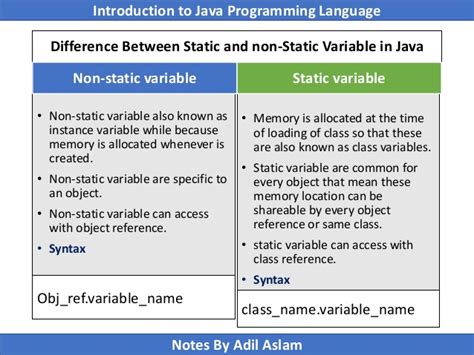 Static And Non Static Keyword In Java