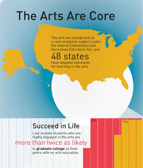Americans For The Arts Releases Arts Education E Books California
