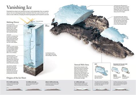Secret To Greenlands ‘vanishing Lakes National Geographic Education
