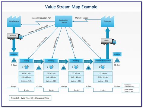 Value Stream Mapping Template Visio Leqweretc