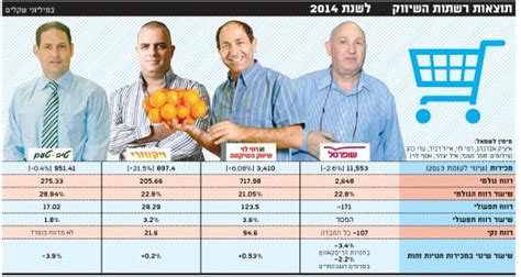 בזק חברה ישראלית לתקשורת בעמ; הקופה תקועה: ירידה ברווחיות רשתות השיווק ב-2014 - גלובס