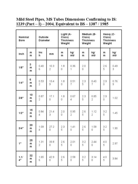 Ms Pipe Class And Weight Chart Pdf Pipe Fluid Conveyance Civil